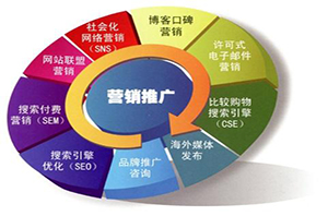 建設網站前期過程注意因素？