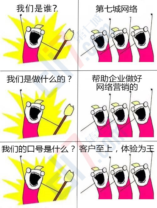 我們是誰，第七城網絡