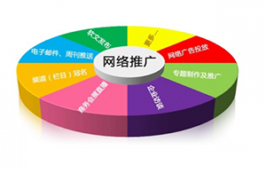 SEO優化里面常見的內容作弊有哪些？