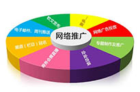 揭陽SEO優化里面常見的內容作弊有哪些？