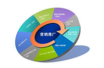 建設網站前期過程注意因素？
