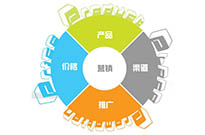 如何制作網站讓企業網站設計出來和移動手機端網站制作效果一樣？
